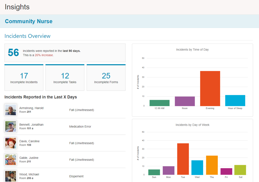 [Press Release] Medtelligent Launches ALIS Insights to Tell Assisted Living’s Story Through Data