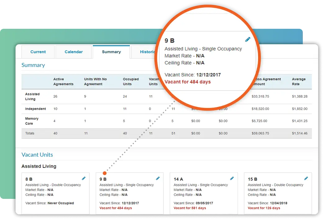 Operational and Financial Excellence - Simplify operations and amplify results